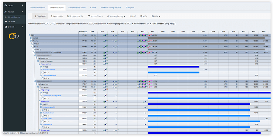 Bestandsdokumentation Prognosen myTGA